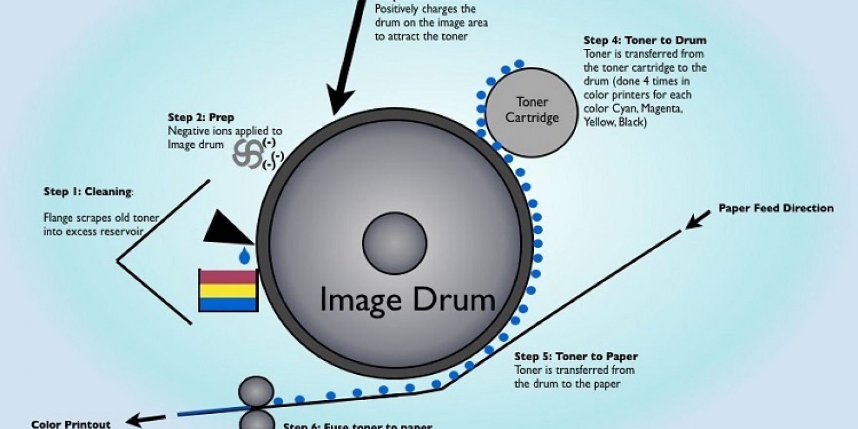 How works c. How works Laser Printer. How the Printer works. Laser Printer Parts. How does Laser Printer.